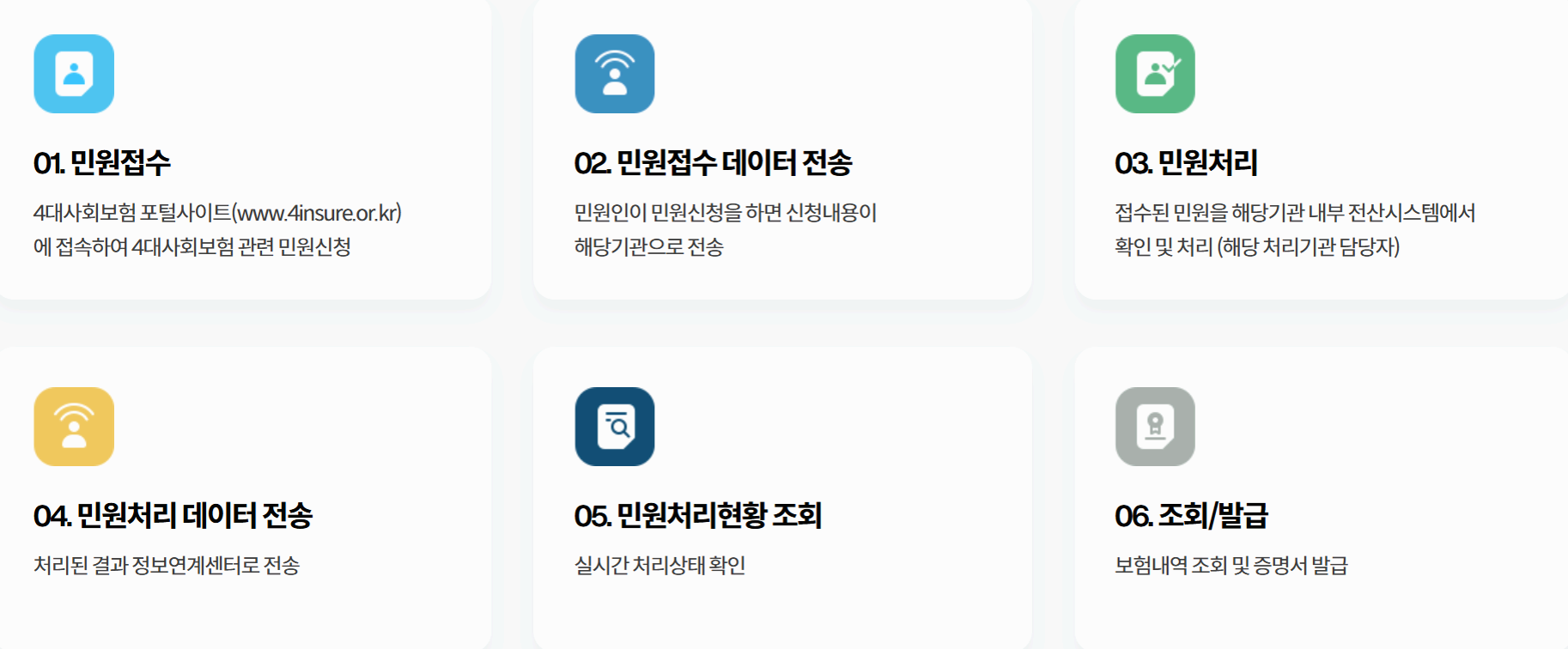 1인 사업자 &amp; 프리랜서를 위한 4대 보험 가입 전략 – 내가 꼭 들어야 할 보험은?