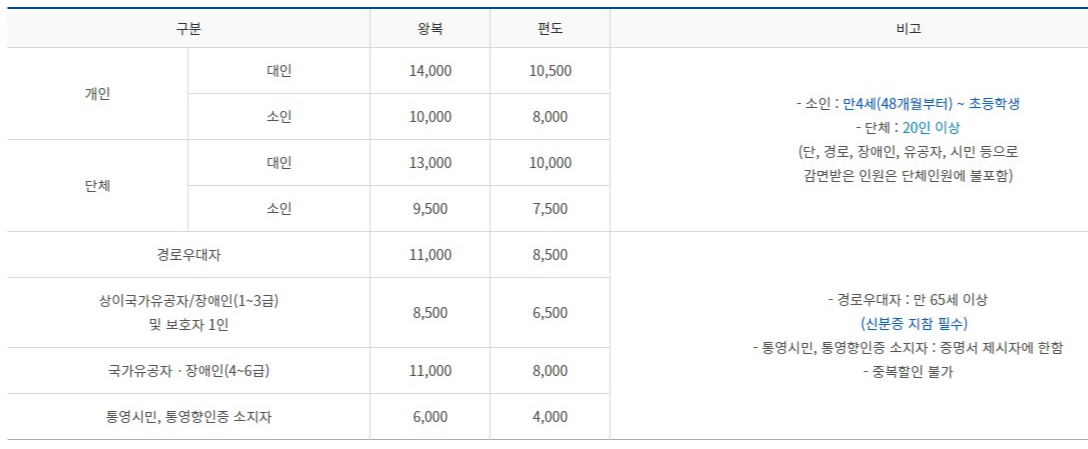 통영 케이블카 이용요금