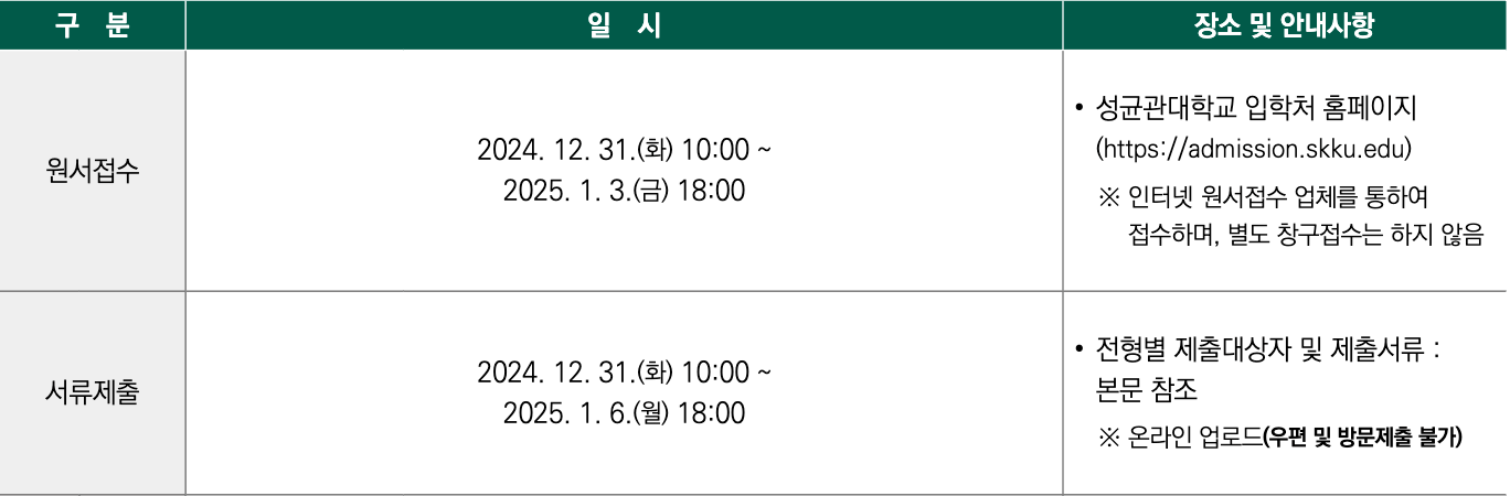 2025 성균관대 정시 원서접수 일정