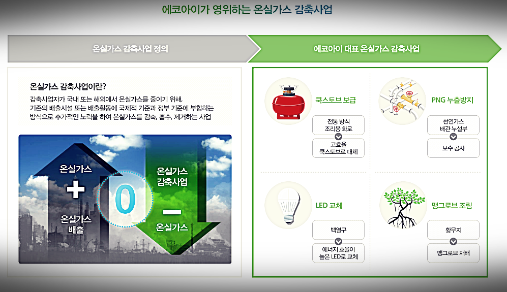 온실가스 감축