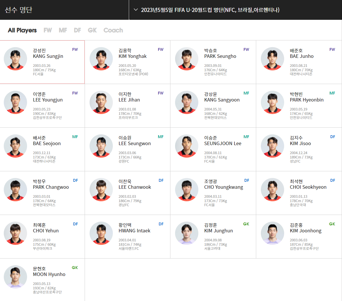 U-20 월드컵 한국 대표팀 선수 명단