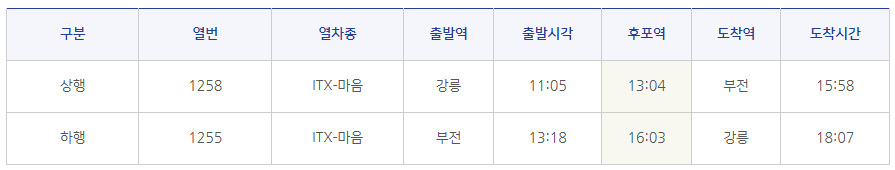 울진대게축제, 붉은대게축제, 울진여행, 후포항, 이찬원, 풍금, 전국품바경연대회, 등기산공원, 스카이워크, 경북축제