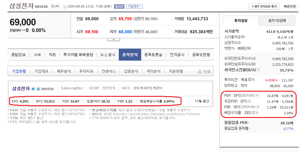 삼성전자 기업개요