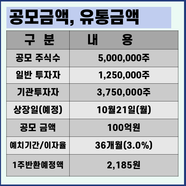 신한제14호스팩 공모주 청약 정보