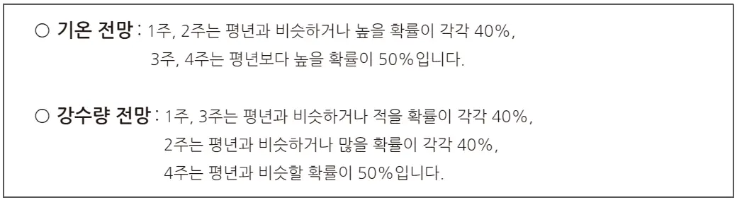 2024년 5월 날씨 전망 서울 경기도 전국