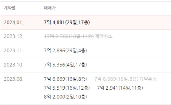 디에이치 퍼스티어 아이파크 분양가&#44; 시세&#44; 실거래가
