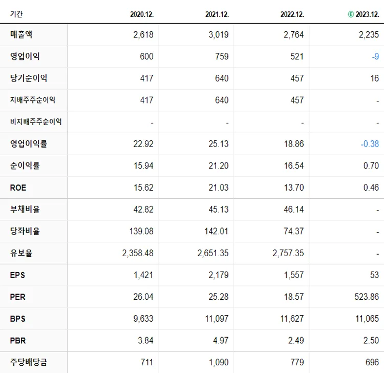 PI첨단소재 재무제표