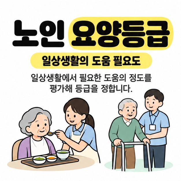 노인 요양등급 제목과 식사 및 이동을 돕는 장면으로 일상생활의 도움 필요도를 평가하는 제도를 설명한 썸네일