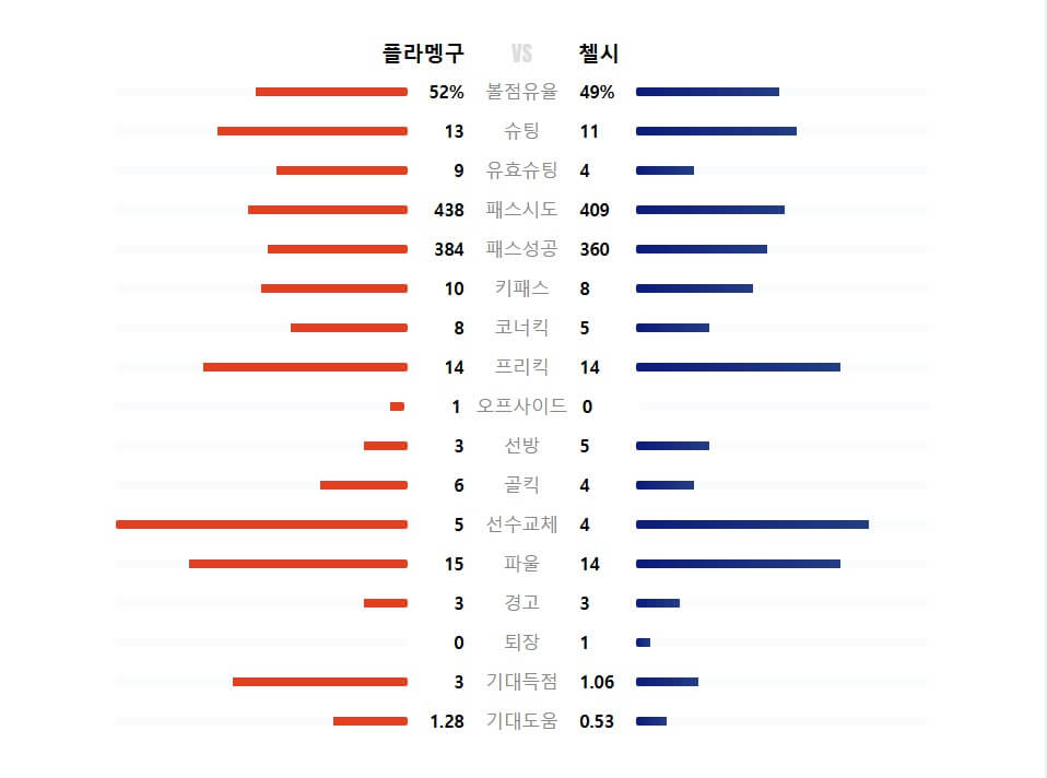 2025 FIFA 클럽월드컵—플라멩구 vs 첼시 경기 분석 및 전망