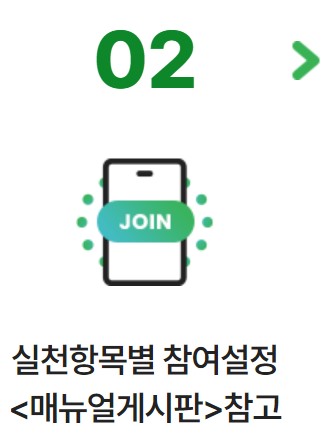 탄소중립포인트 받기, 참여방법, 현금인센티브