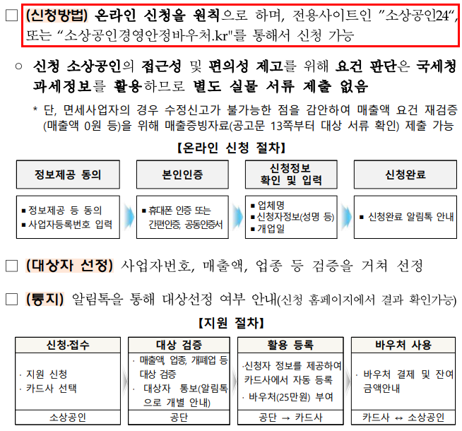 소상공인24를 통한 온라인 신청 절차와 바우처 지급 및 사용 과정을 설명하는 인포그래픽