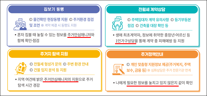 전월세도움-지원