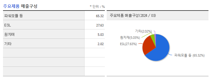 솔루엠_주요제품