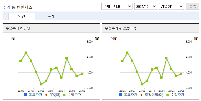 화승알앤에이_컨센서스