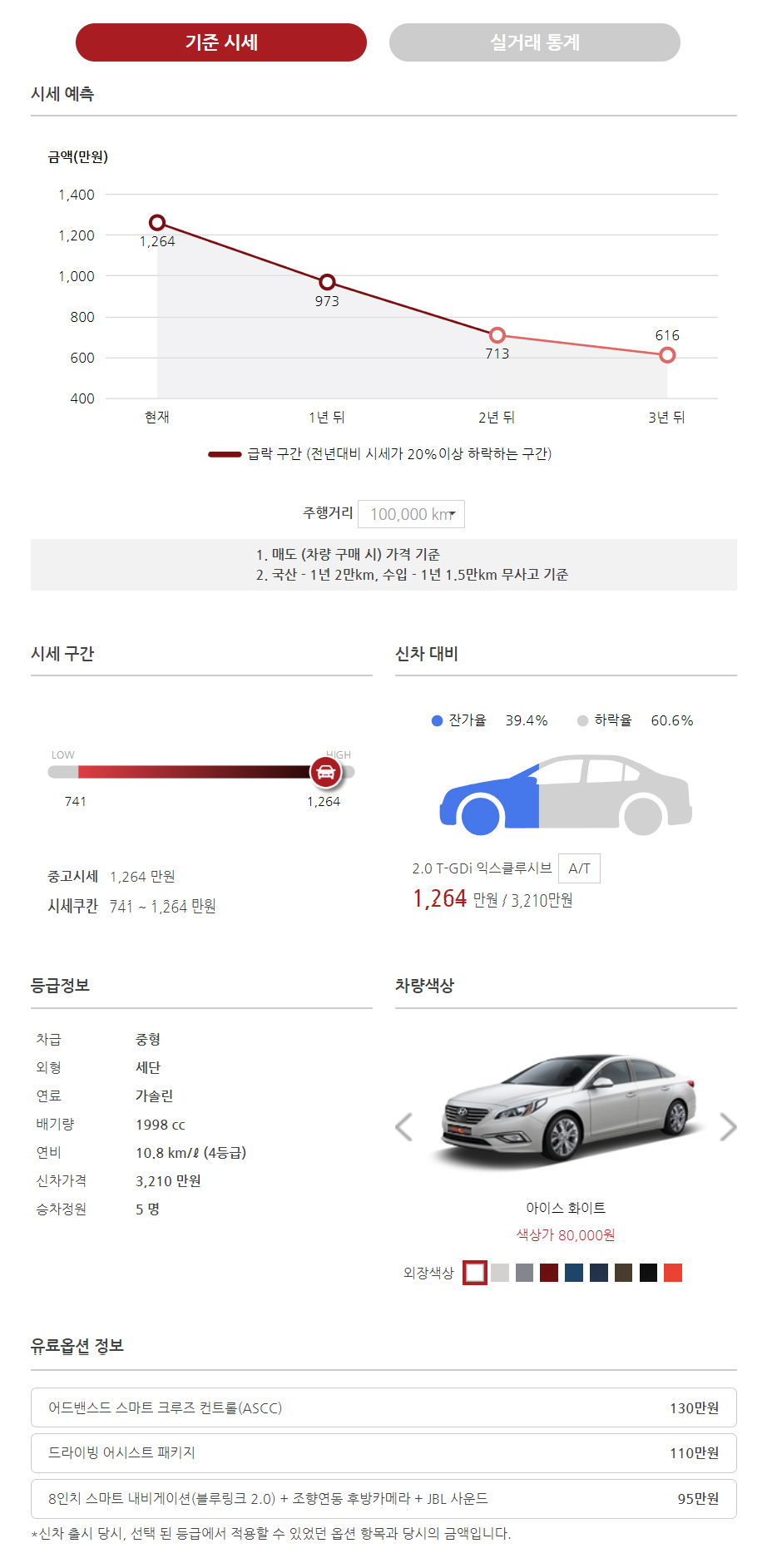 예측시세