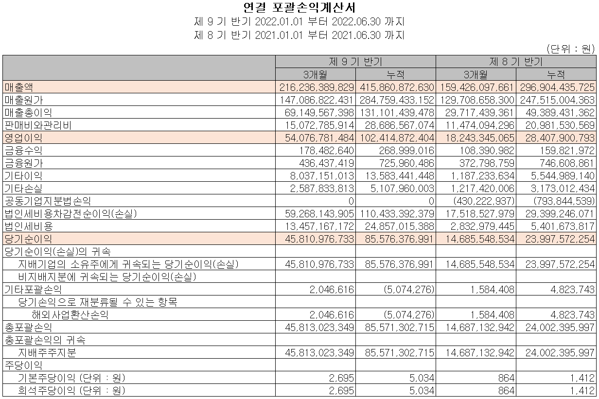 해성디에스 - 손익계산서