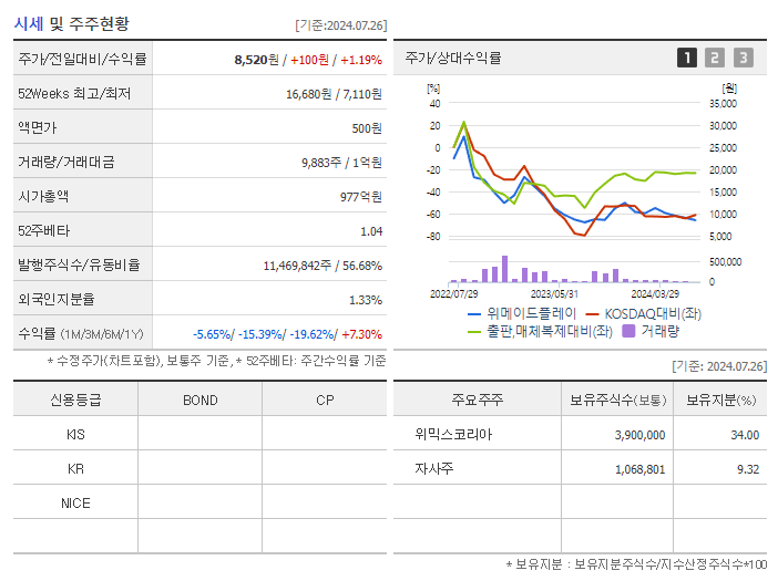 위메이드플레이_기업개요