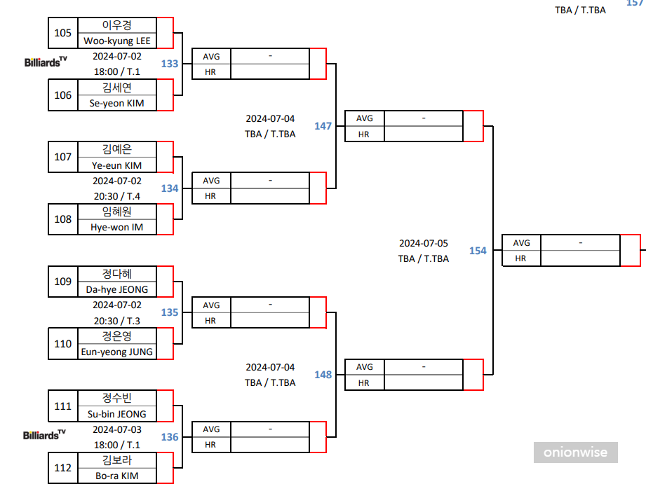 하나카드 LPBA 챔피언십 32강 김세연 - 이우경 대진표