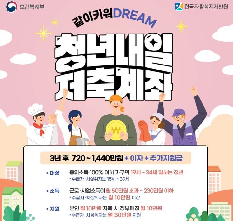 청년내일저축계좌조건