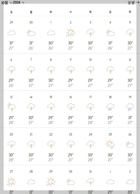 푸꾸옥-10월-날씨