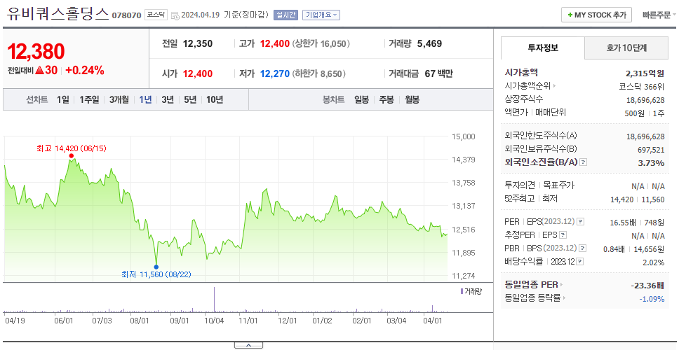유비쿼스홀딩스_주가