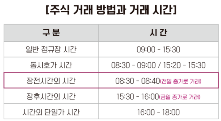 주식-거래방법과-거래시간