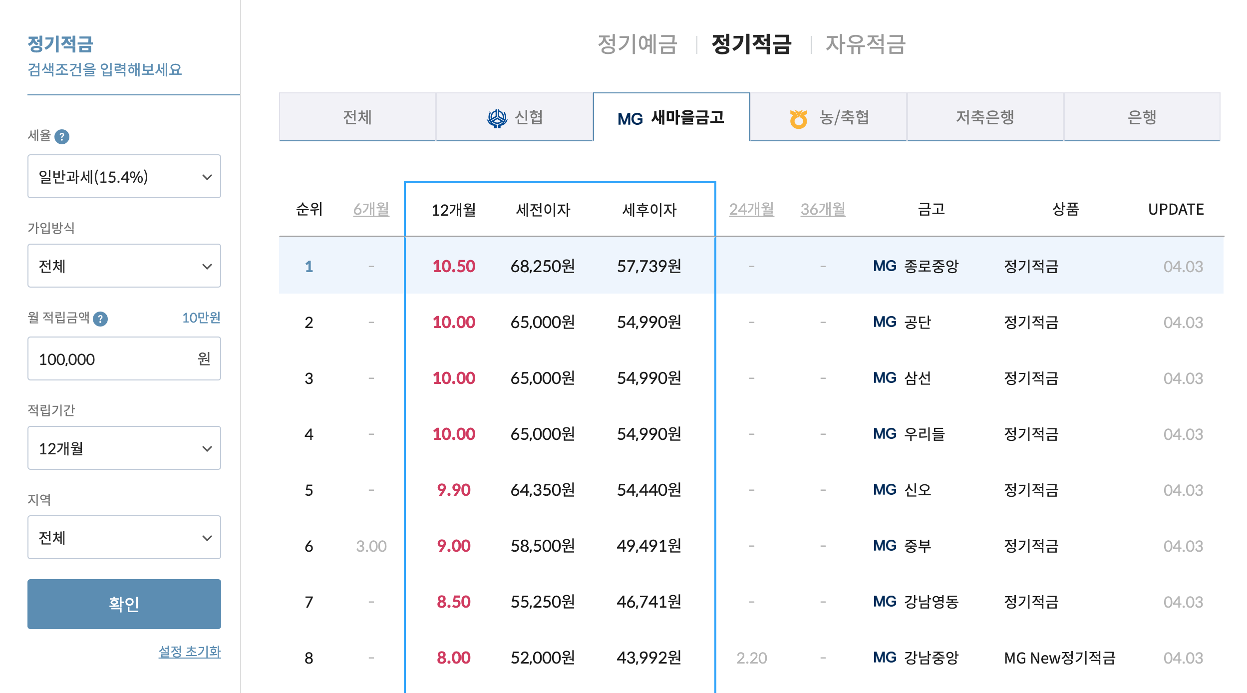 새마을금고 지점별 예금금리