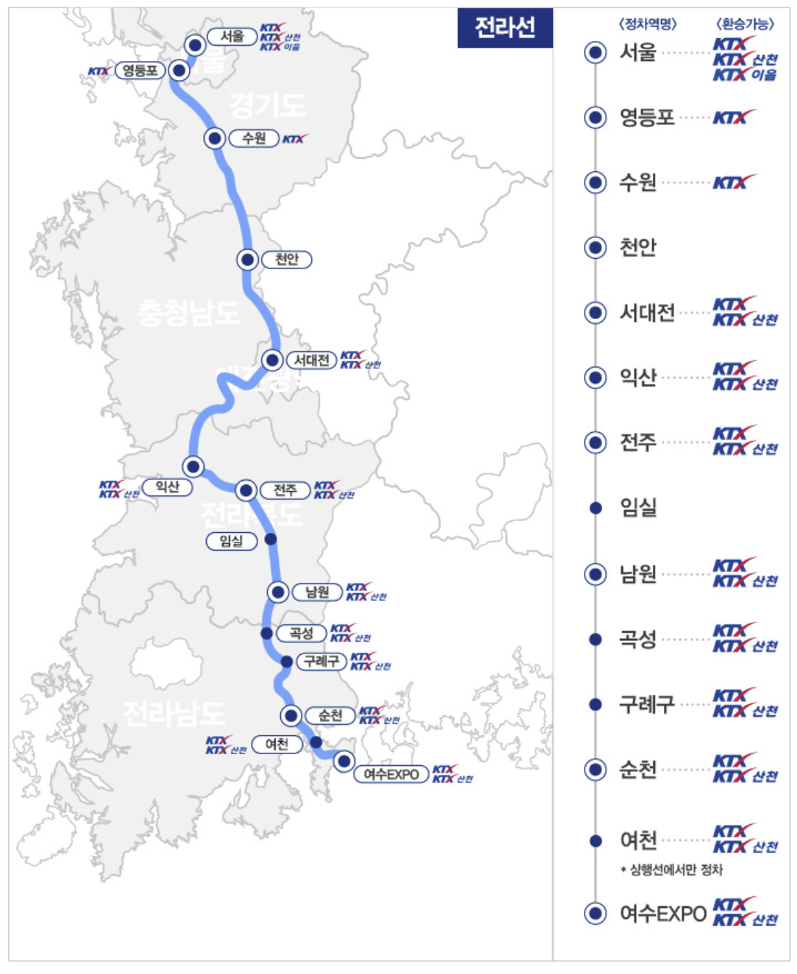 남도해양열차 노선