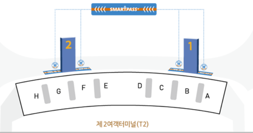 인천공항스마트패스