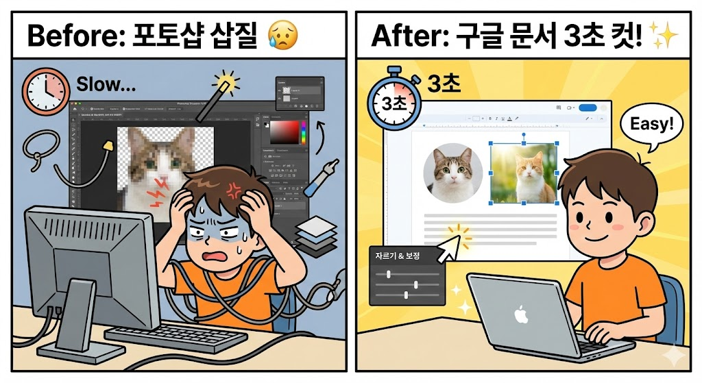 구글 문서 이미지 편집 기능: 포토샵 없이 문서 안에서 3초 만에 자르고 보정하는 법