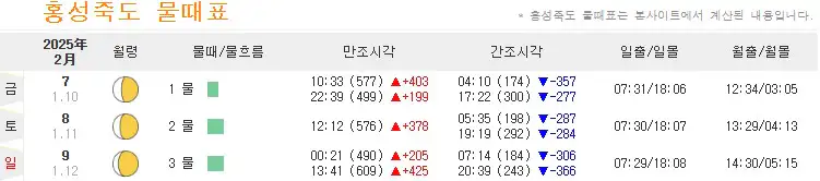 죽도 물때