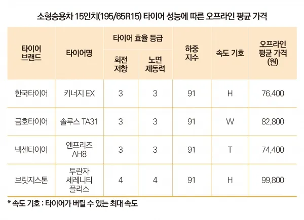 타이어 가격비교 사이트 10선_3