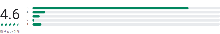PDF Converter, 이미지를 PDF 변환하기, PDF를 Excel로 변환하기