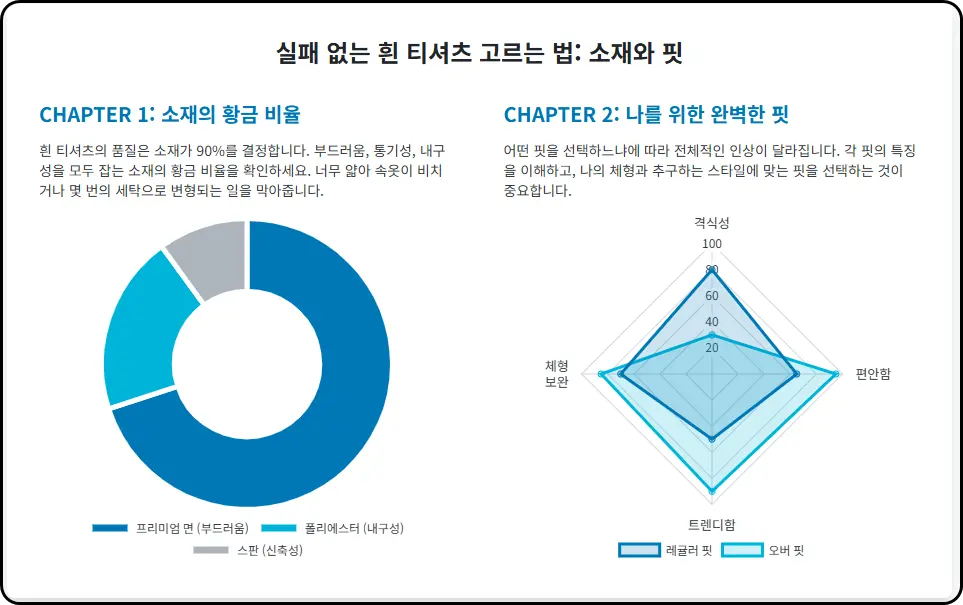 고급스러움의 한 끗 차이, '소재 믹스매치'