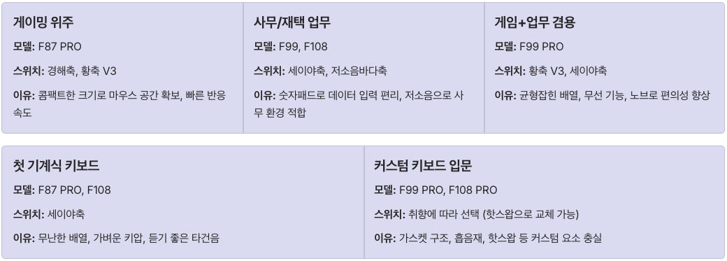 독거미 키보드 선택 가이드 최종 정리 요약 이미지