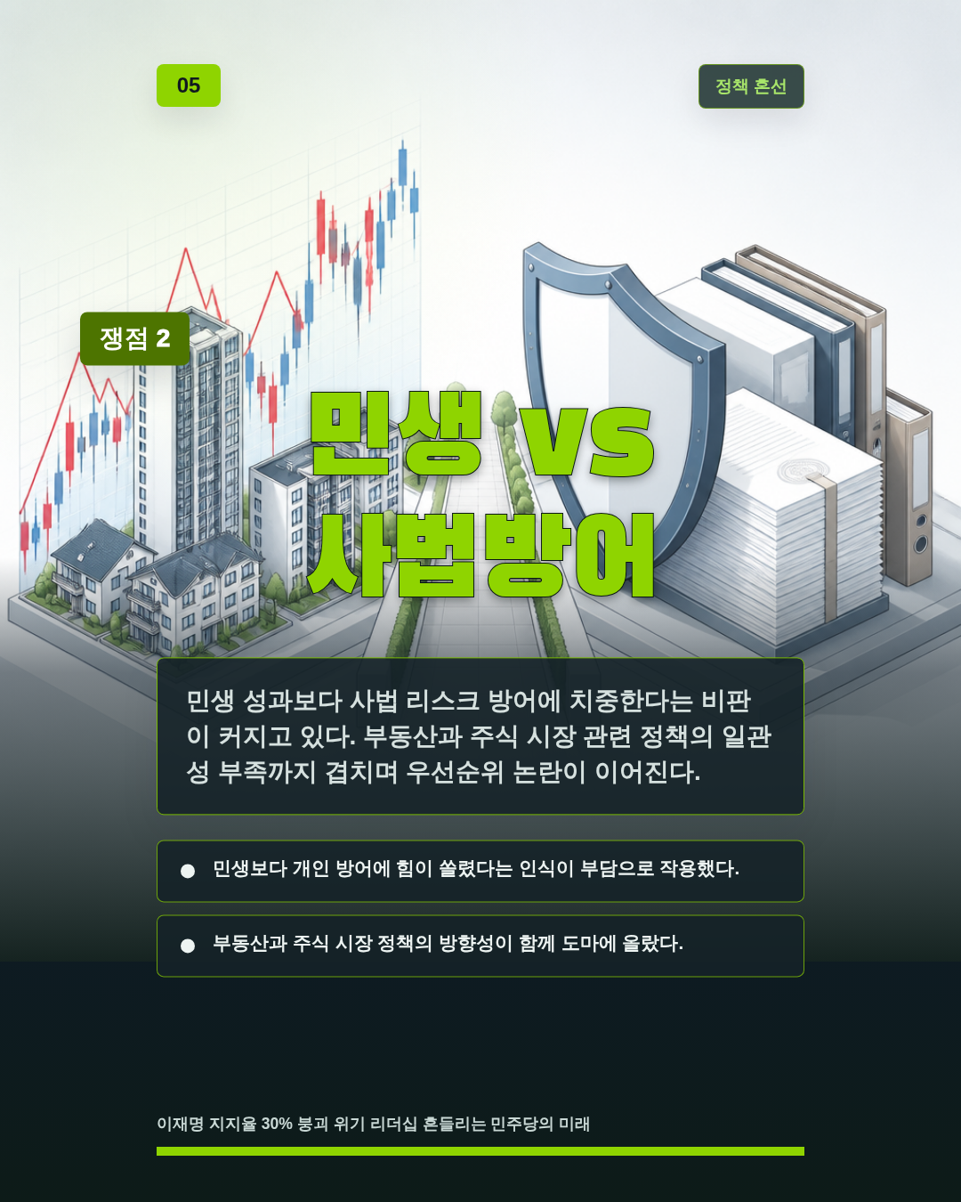 민생 vs 사법방어