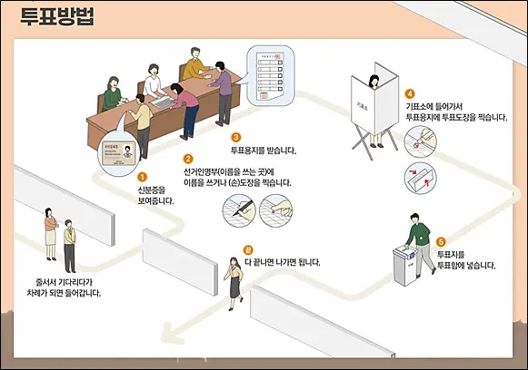 선거당일-투표절차-투표방법