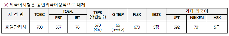 호텔관리사
