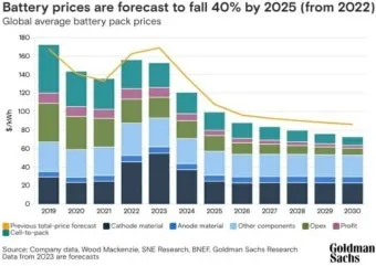 자동차 배터리 가격 차종별 브랜드 비교로 정리_17