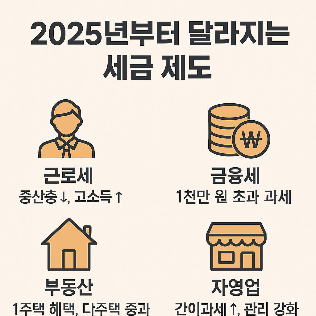 25년 달라지는 세금제도 이미지