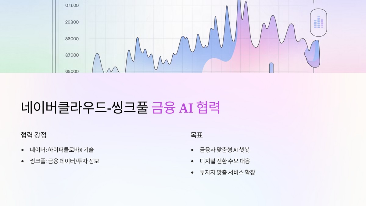 네이버클라우드·씽크풀 협업 배경 및 전략 목표