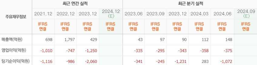 HLB 실적