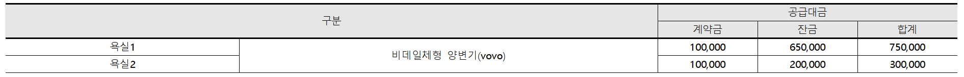 서울 은평구 역촌동 동부 센트레빌 아스테리움 시그니처 23년 3월 분양