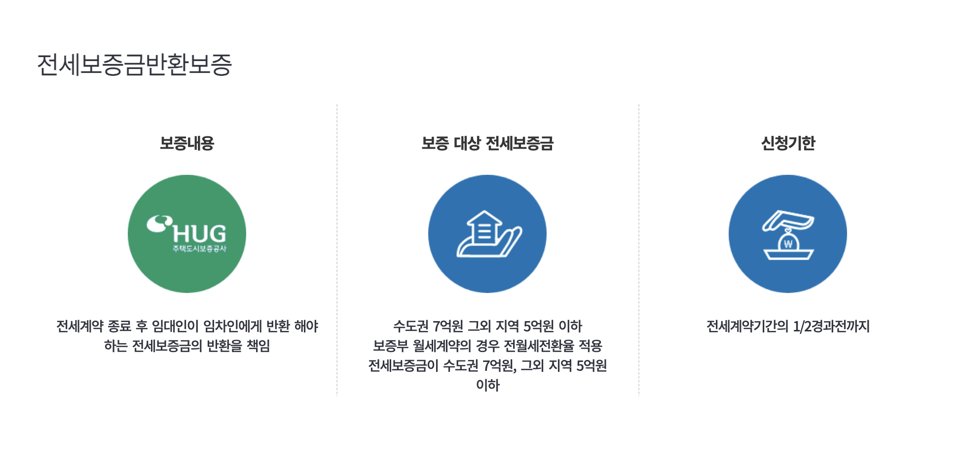HUG 전세보증금반환보증 신청하기