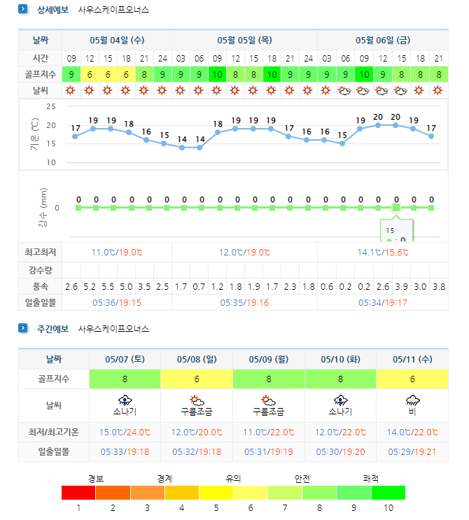 남해사우스케이프CC-날씨