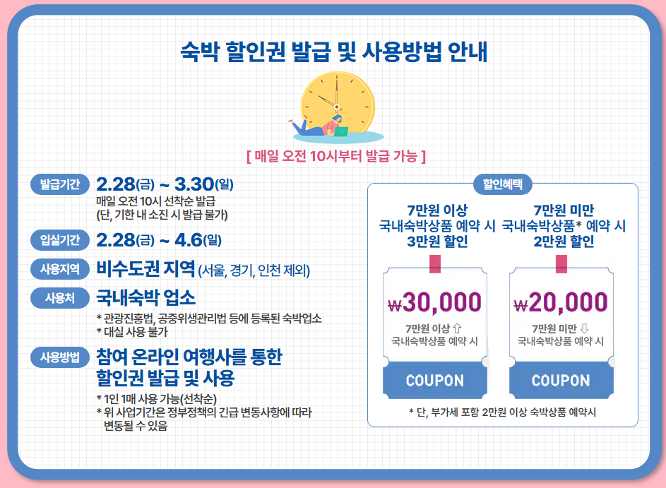 2025 숙박세일페스타 일정 및 할인권 발급방법
