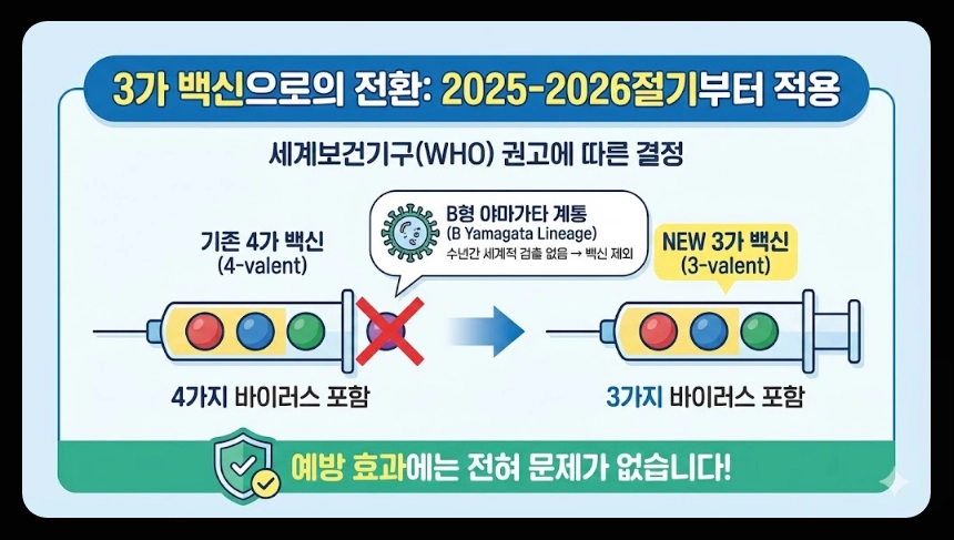 독감무료접종 대상자,접종일정,접종가능병원 3분확인