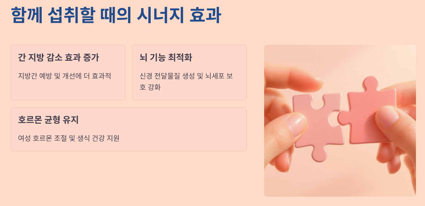 콜린, 이노시톨 주요 효능