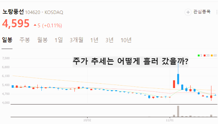 중국 무비자 관련주 대장주 테마주 수혜주 TOP5