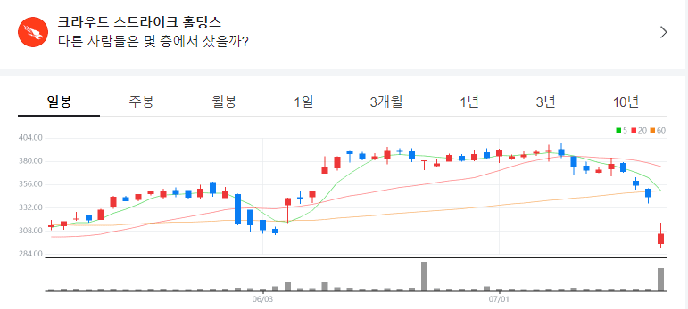 출처 - 네이버 MS발 IT - 대란의 원인